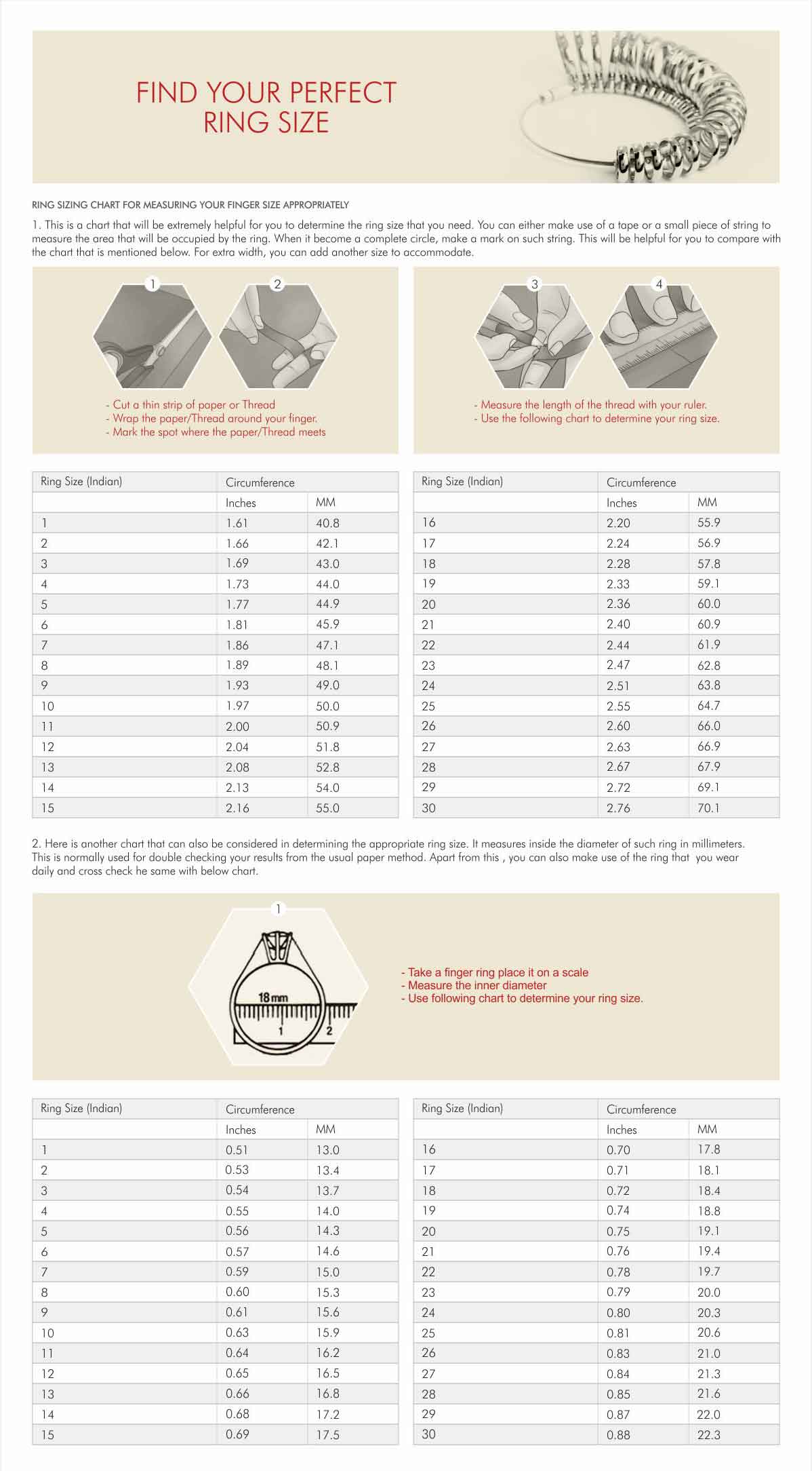 ring_chart